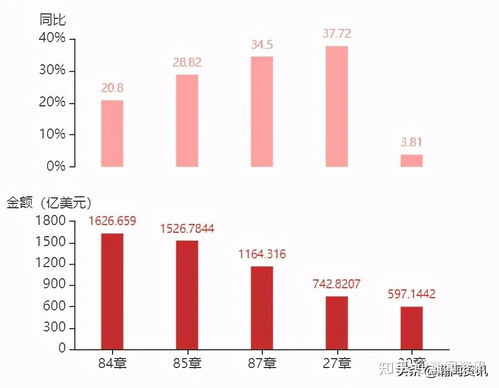 2021年5月美國(guó)貨物貿(mào)易及中美雙邊貿(mào)易概況