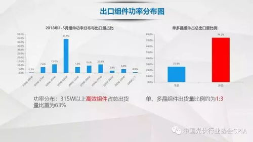 我國光伏產(chǎn)品國際貿(mào)易情況詳解
