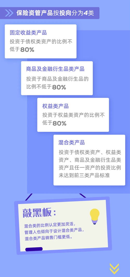 《保險(xiǎn)資產(chǎn)管理產(chǎn)品管理暫行辦法》深度解讀 開(kāi)啟保險(xiǎn)資管產(chǎn)品規(guī)范化新篇章